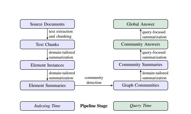 Graph Rag A Graph Structure For Query Focused Data Turingpost Posted - Stunning Gradient Design - HD